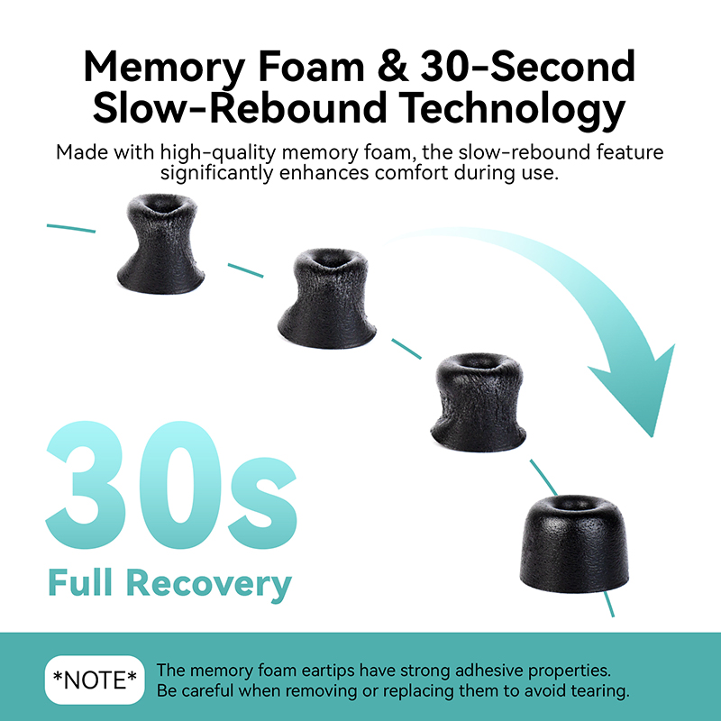 KBEAR KF01 Memory Foam Eartips - огляд і ціна Earphone Foam Tip