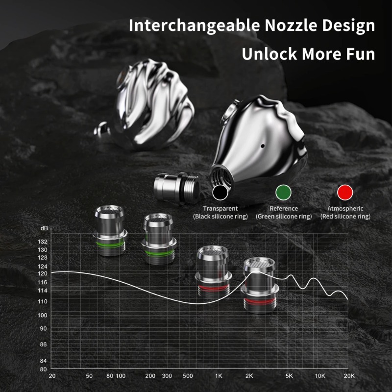 TRN Shell HIFI in-Ear Wired Ea - огляд і ціна In Ear Monitor Iem